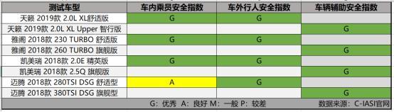 中保研B级车碰撞，天籁全优通过，德系你怎么看？