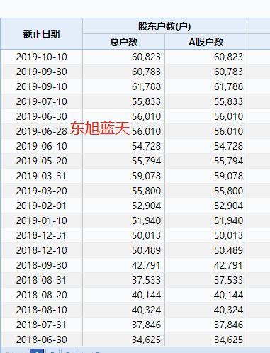 又一白马股出事了：183亿现金还不起20亿的债，44万股民全懵！