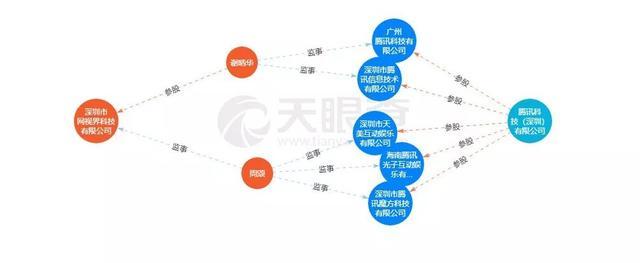 腾讯版「探探」试水陌生人社交