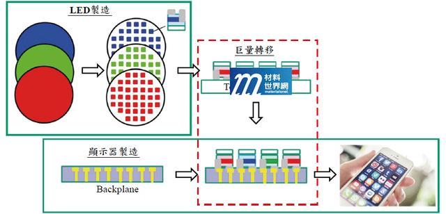 Micro LED干掉OLED？别急，三年内电视大屏行业不会有此定论！