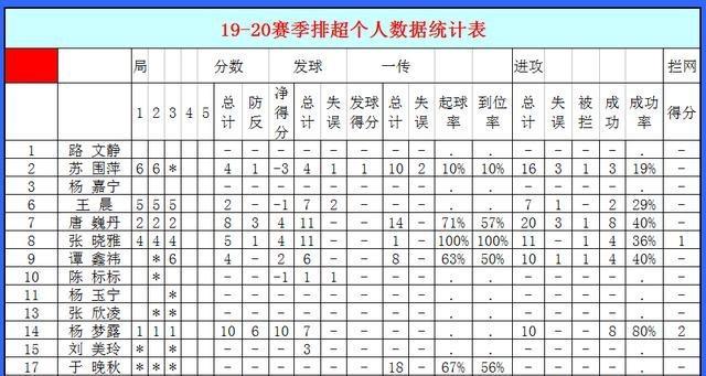 排超联赛第五轮，云南女排3 - 0四川，刘梦雅17分，车文涵10分