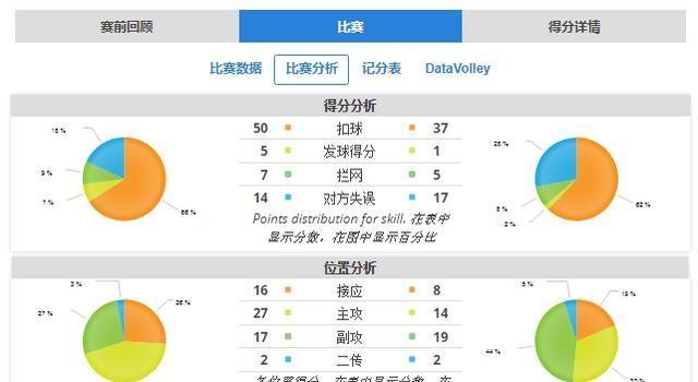 排超联赛第五轮，云南女排3 - 0四川，刘梦雅17分，车文涵10分