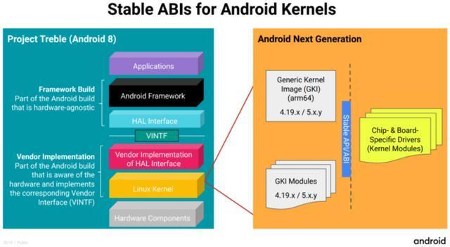 Android内核网络缓存是如何工作的？