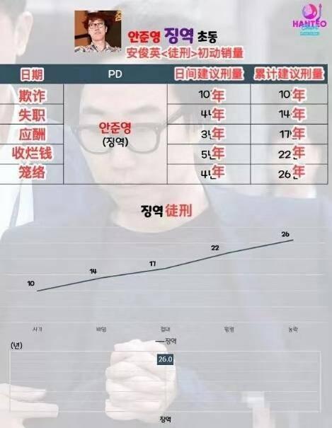 韩版《创造101》全网下架，把梦想当商品，虚假选秀毁了什么？