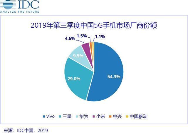 vivo X30将搭载六十倍“望远镜”，双模5G或售3798，未发先火