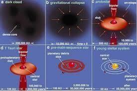 为什么气体在宇宙中不是散开的，而是聚集在一起形成星系或恒星？