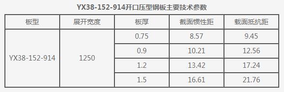 YX38-152-914压型钢板型号及参数尺寸