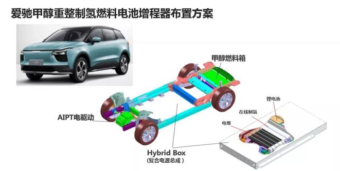 甲醇制氢增程电动，爱驰的另一条破局路径
