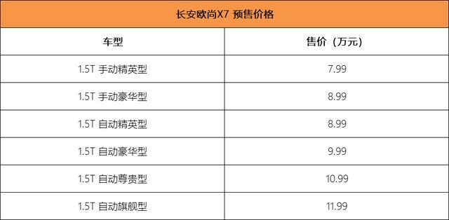 预售价7.99万起 广州车展实拍体验长安欧尚X7