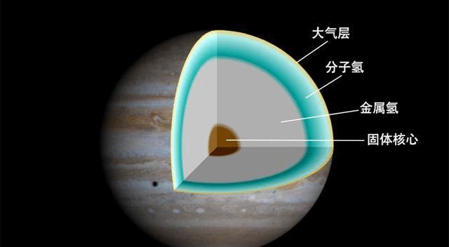 木星是一颗气态星球，如果宇航员条件充足，在木星上会不会穿过去