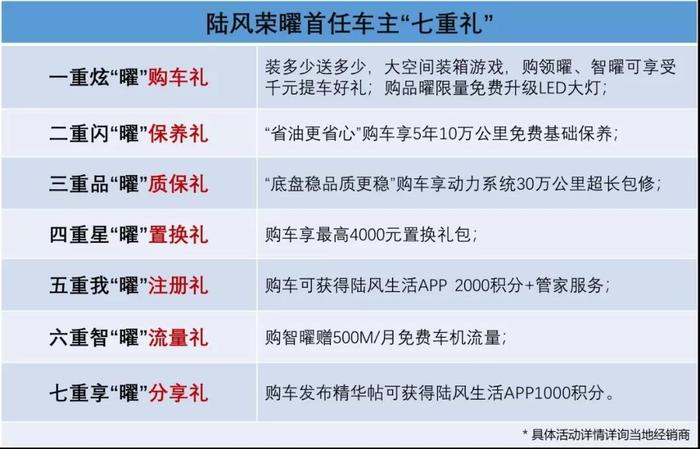 8万元享有头等舱+前后独悬高品质SUV？陆风荣曜玩的就是诚意！