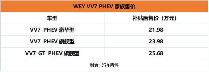 VV7 PHEV家族上市 高新配置 引人注目
