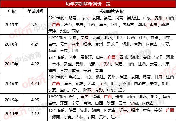 2020年广西公务员考试还参加多省联考吗？