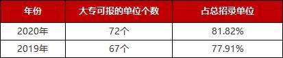 广西农信社招895人公告解读：报考条件放宽，机会增加！