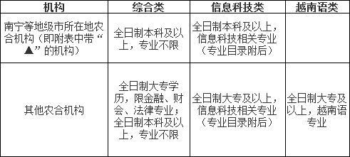 2020广西农信社改“社招”，应/往届选岗各有什么“讲究”？