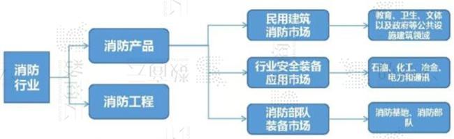 智能消防物联网平台系统架构，构建智慧型物联网消防技术体系