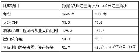 【地理解码】黄河入海口为什么没有形成大城市？（附考点设计）