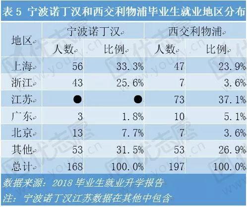 中外合作办学：宁波诺丁汉大学和西交利物浦大学哪个比较好？