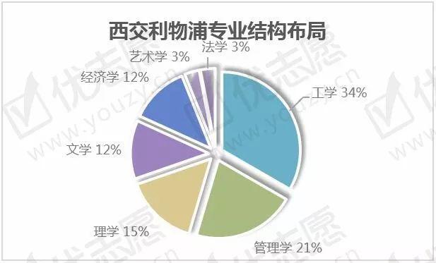 中外合作办学：宁波诺丁汉大学和西交利物浦大学哪个比较好？