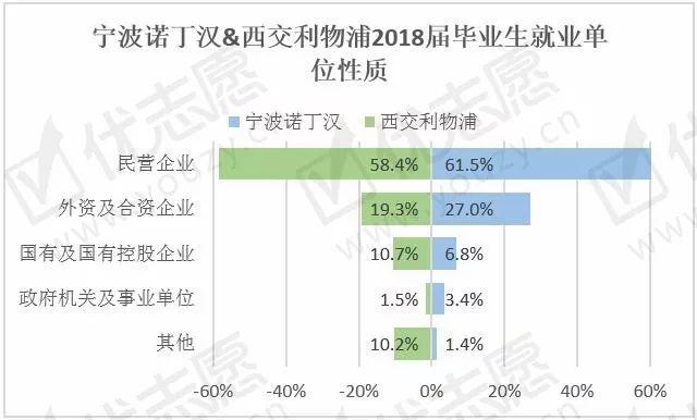 中外合作办学：宁波诺丁汉大学和西交利物浦大学哪个比较好？