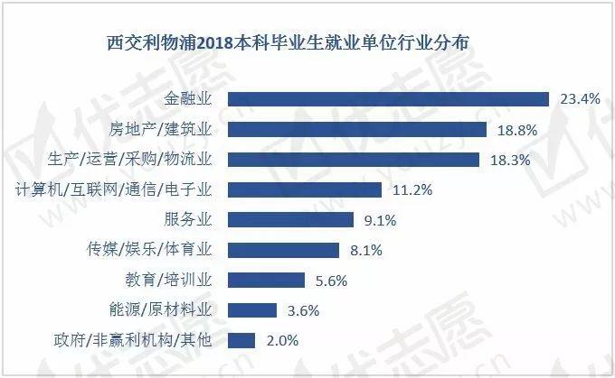 中外合作办学：宁波诺丁汉大学和西交利物浦大学哪个比较好？