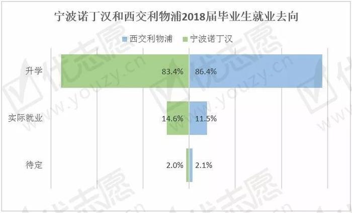 中外合作办学：宁波诺丁汉大学和西交利物浦大学哪个比较好？