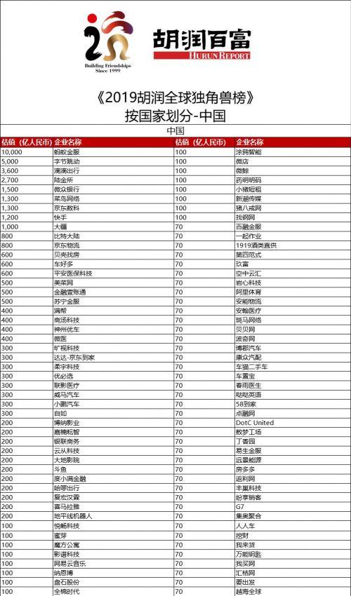 蜜芽登陆胡润全球独角兽榜背后：打造供应链生态核心竞争力