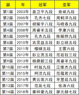 威孚房开杯8强战芈昱廷击败谢尔豪 范廷钰力胜柁嘉熹