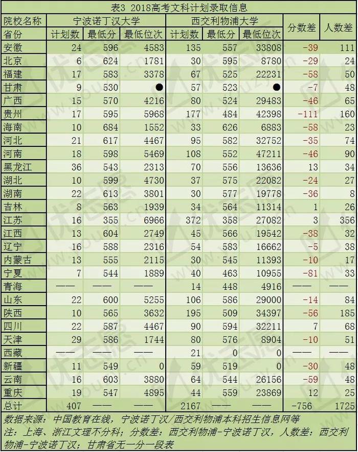 中外合作办学：宁波诺丁汉大学和西交利物浦大学哪个比较好？