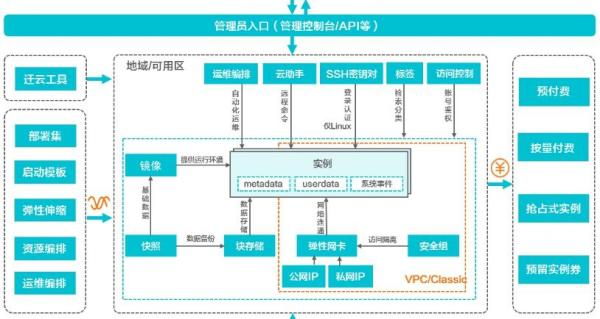 VPS和云服务器究竟有何不同？  第1张