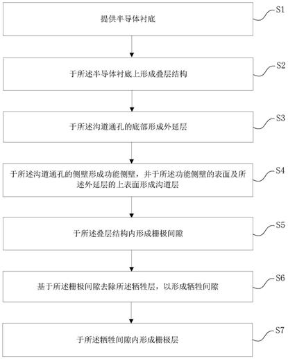 【专利解密】国产存储技术新突破，长江存储打破垄断