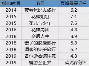 迪丽热巴也无法拯救慢综艺，旅行类节目的出路在哪里？