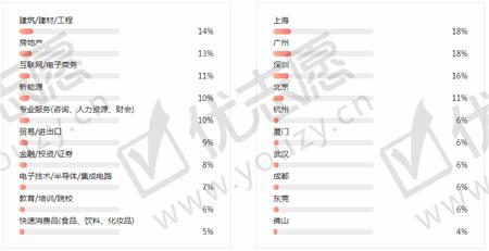 2019年教育部数据统计，考研专业人气排行榜，这些学科考研最热！