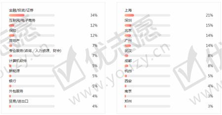 2019年教育部数据统计，考研专业人气排行榜，这些学科考研最热！