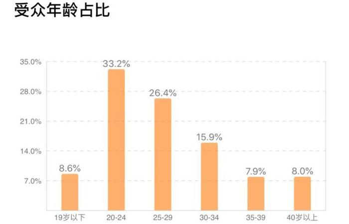 “葛优+光线”的《两只老虎》为何不卖座？