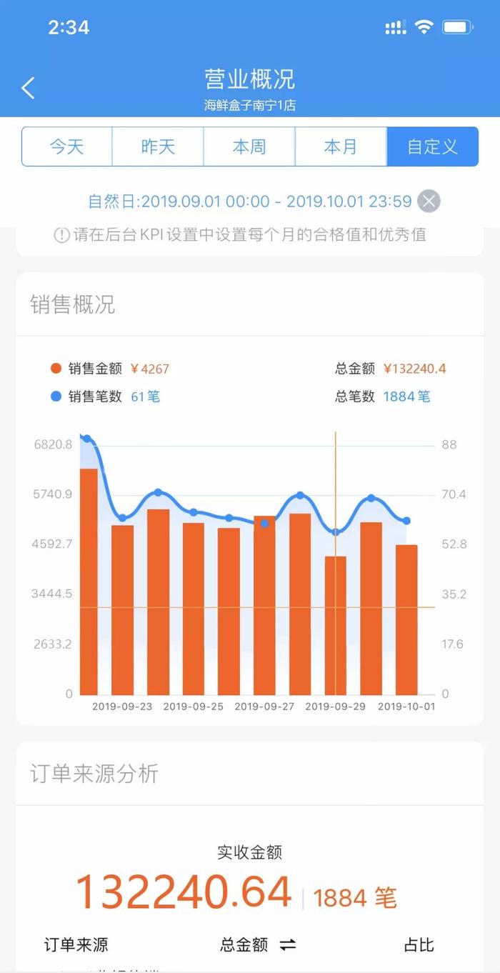 一家5㎡小店月入超10万，即食海鲜万亿生意新机会