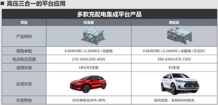 应对新能源补贴退潮，比亚迪将加速e平台普及和扩圈共享