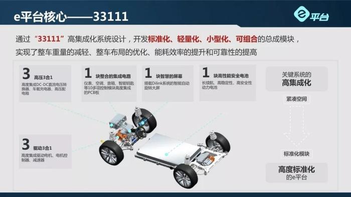 应对新能源补贴退潮，比亚迪将加速e平台普及和扩圈共享