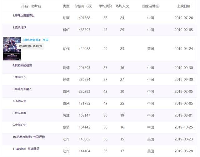 迪士尼2019冲击百亿美元纪录，中国市场贡献良多