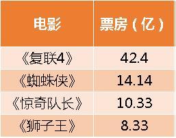 迪士尼2019冲击百亿美元纪录，中国市场贡献良多