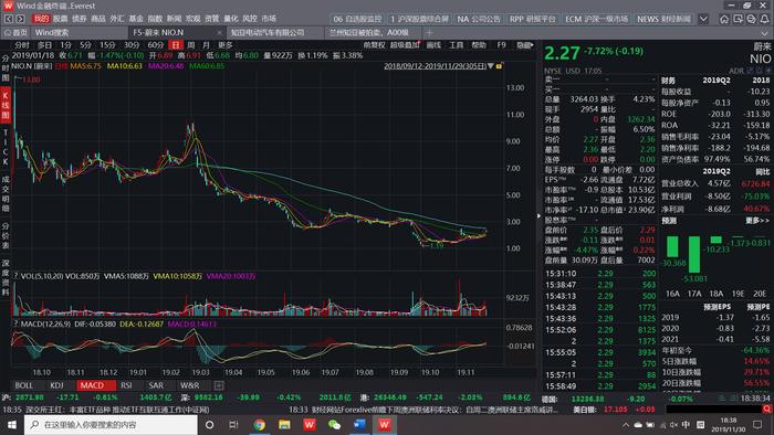 回顾2019中国新能源车市：凛冬将至，群雄并起