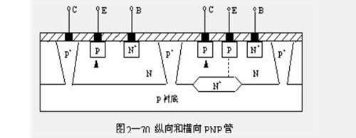 纵向晶体管与横向晶体管的原理及区别