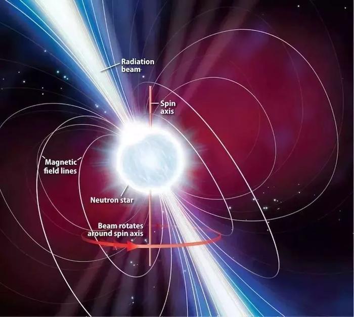 极其罕见的“伽马射线双星”被发现，而且其中一颗还是脉冲星！