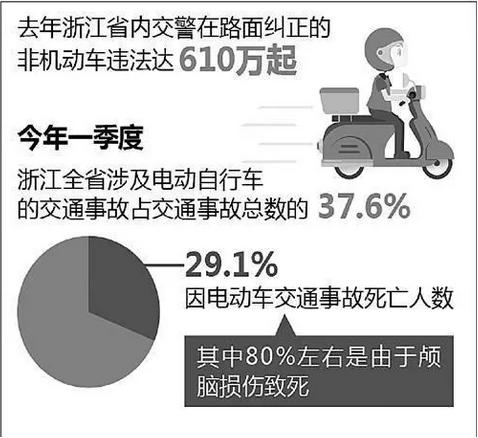 新国标对电动车而言，真的有那么不堪？