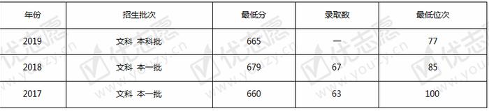 2020高考志愿填报：盘点国内“机械工程”发达的四所高校！