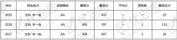 2020高考志愿填报：盘点国内“机械工程”发达的四所高校！