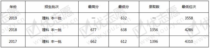 2020高考志愿填报：盘点国内“机械工程”发达的四所高校！