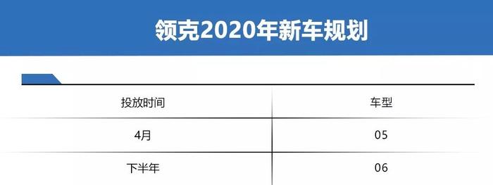 国产e-tron、新高尔夫、换代飞度等，各车企2020年新车计划前瞻