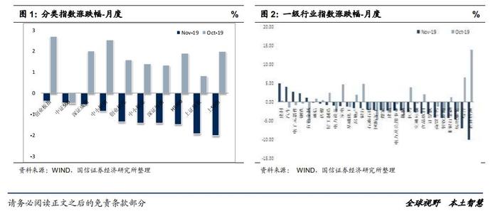 震荡整理中的“结构牛市”来了？