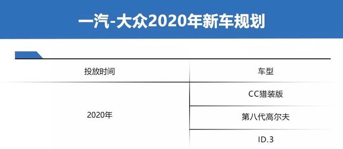 国产e-tron、新高尔夫、换代飞度等，各车企2020年新车计划前瞻